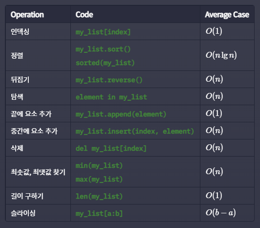 알고리즘 평가법 2