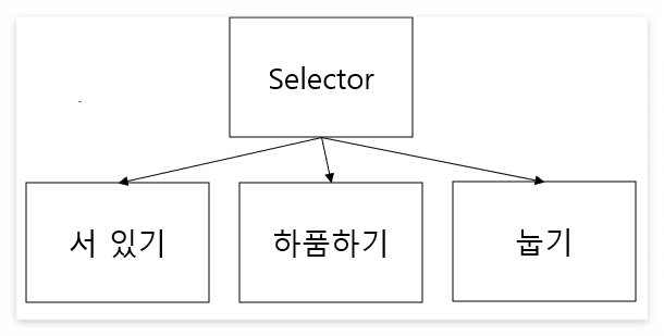 Behavior Tree(1)