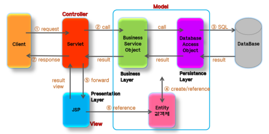 Spring Web MVC