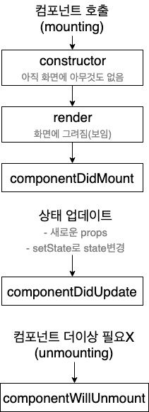 TIL - React (1)