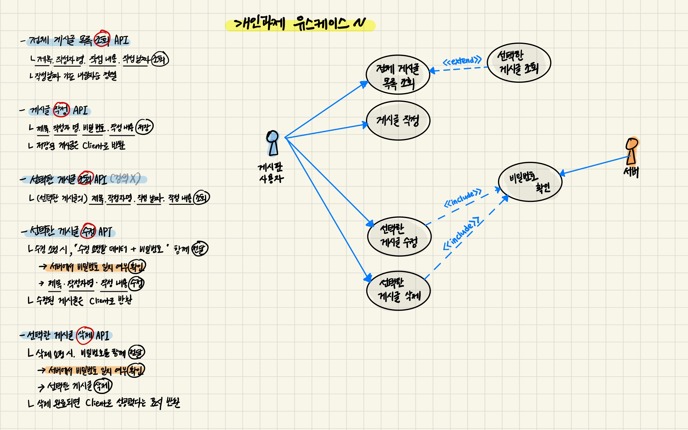 UML 다이어그램