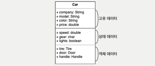 필드