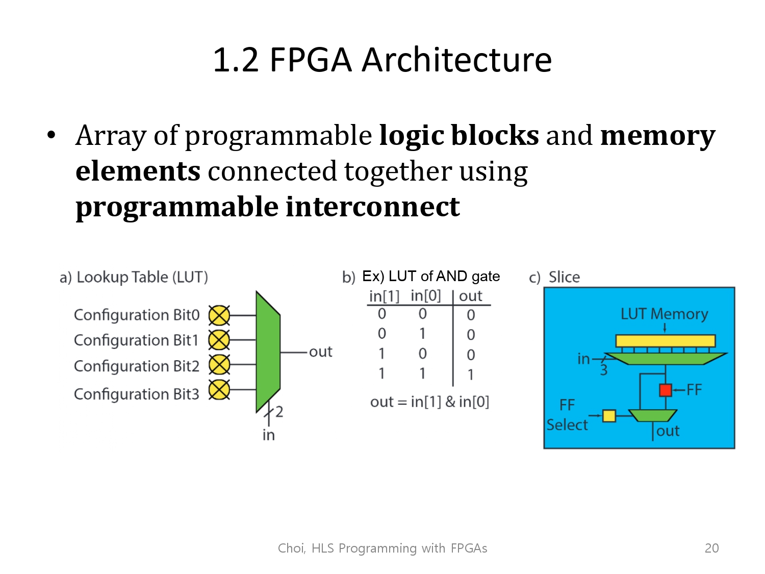 High-Level Synthesis Programming With FPGAs -1장