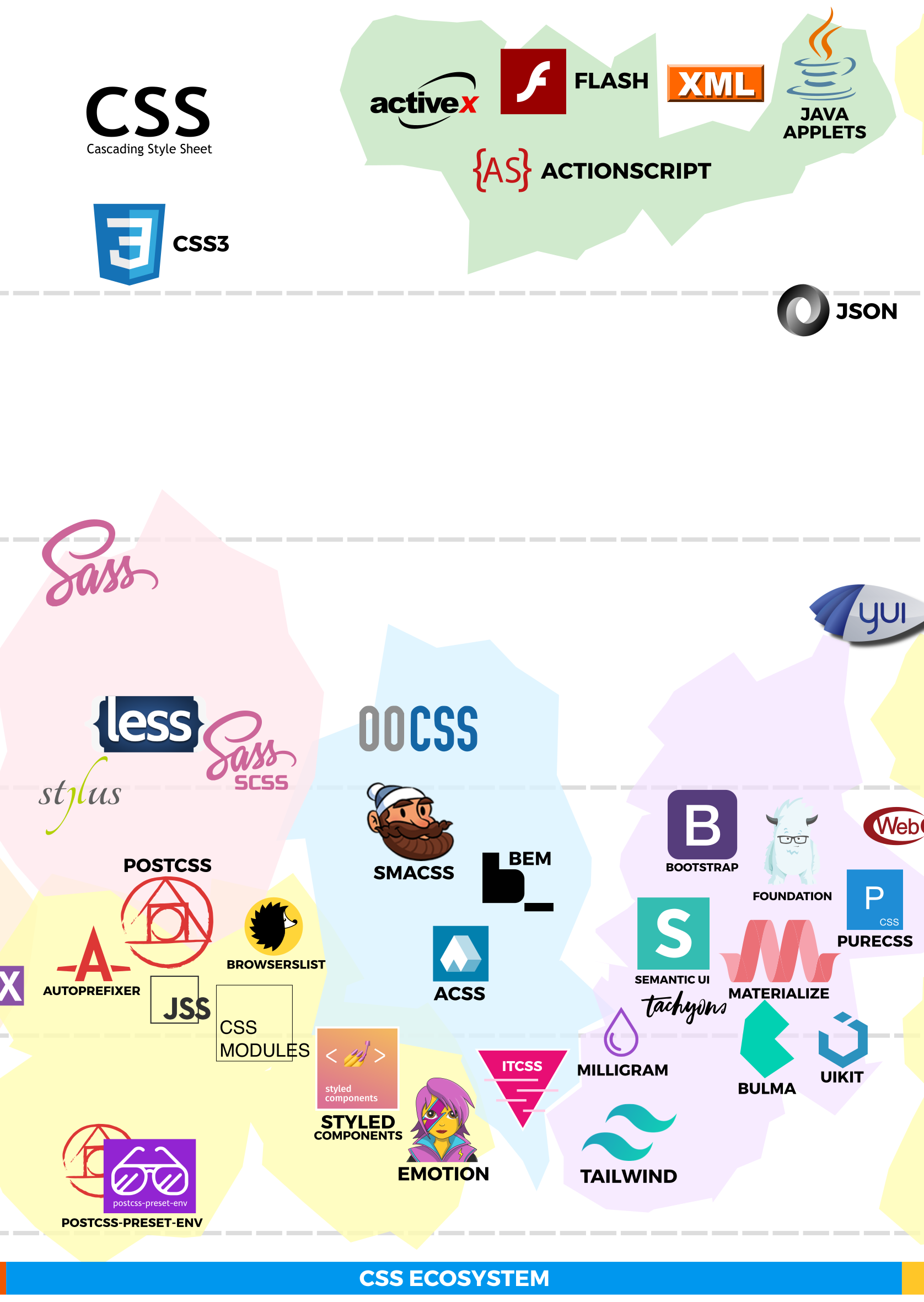 CSS 역사로 알아보는 CSS가 어려워진 이유