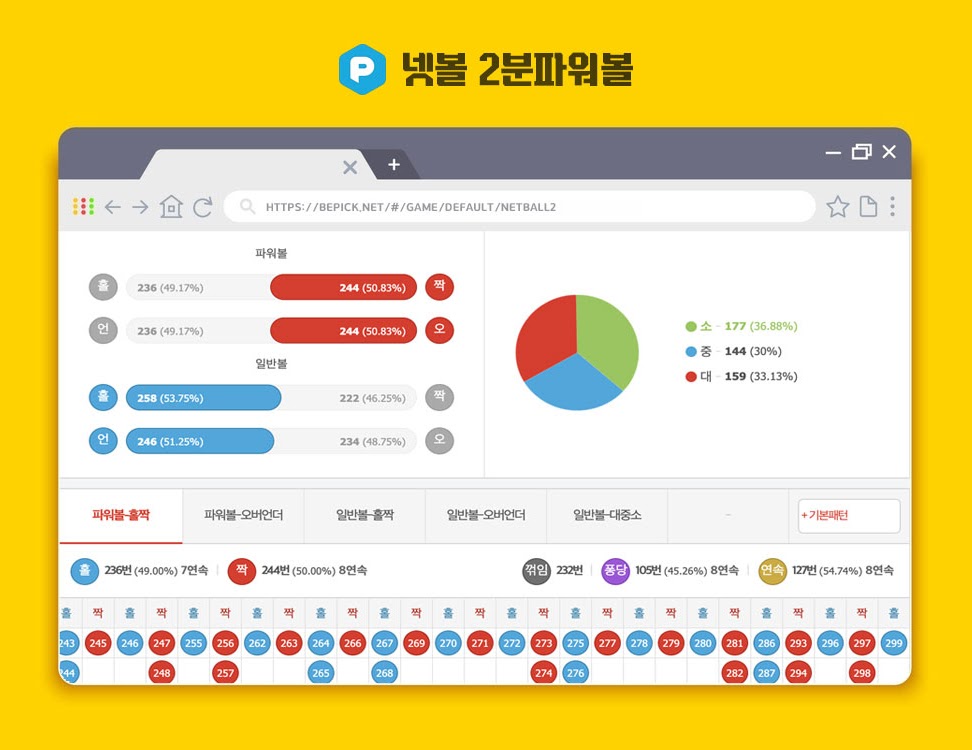 넷볼 2분파워볼