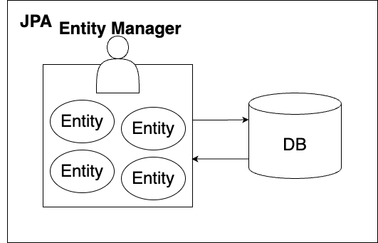 Entity - 1탄