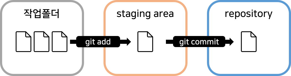 출처: 코딩애플