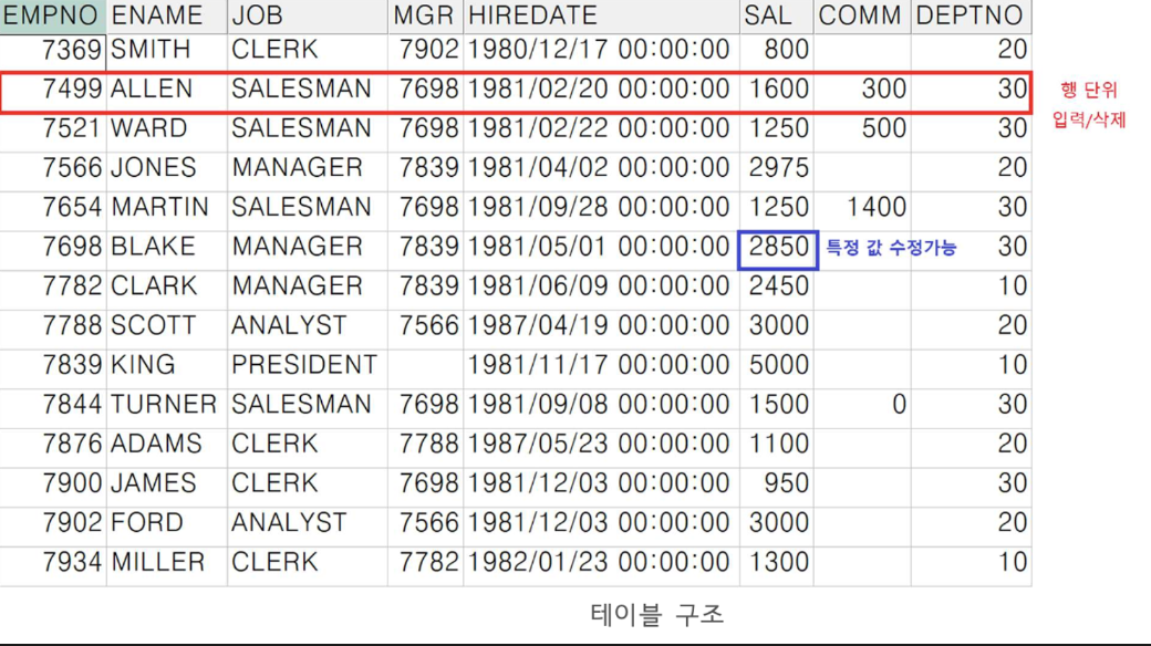 SQL