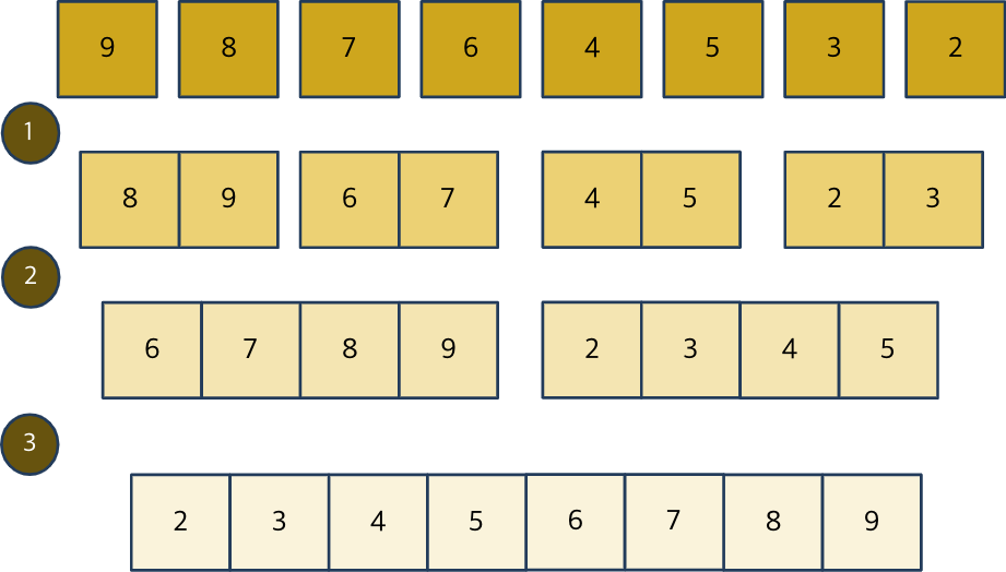 kotlin-merge-sort