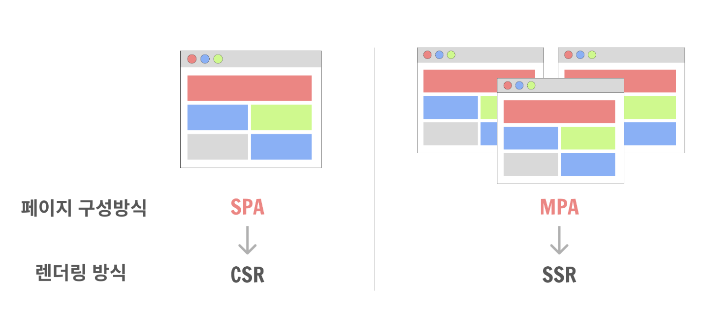 Spa Shell React React