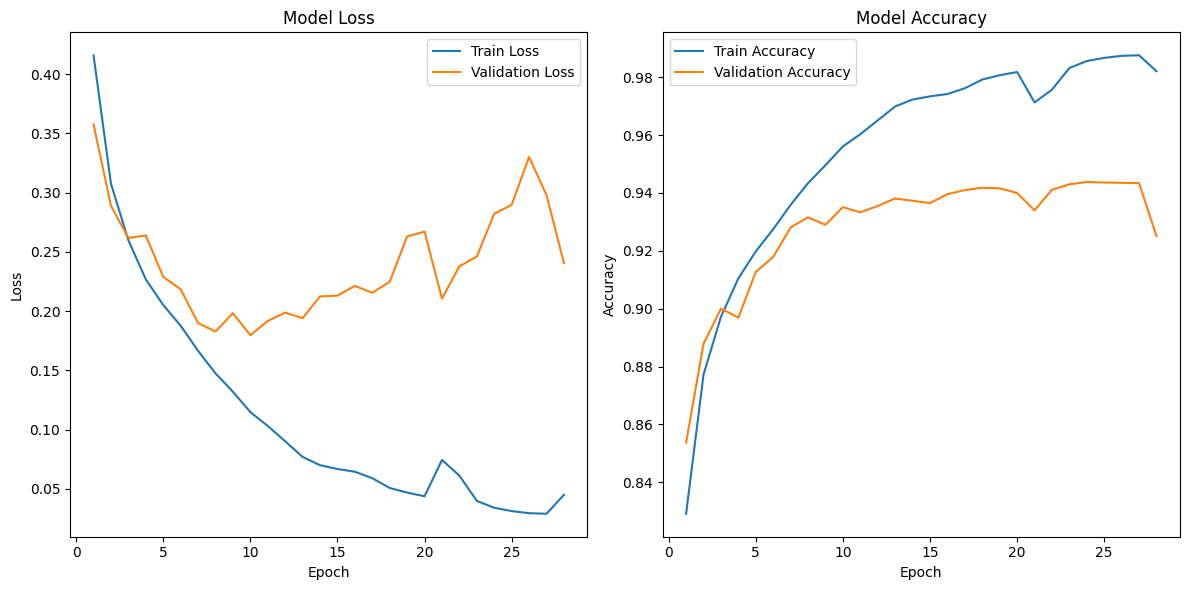 [Final] Deeplearning_Project