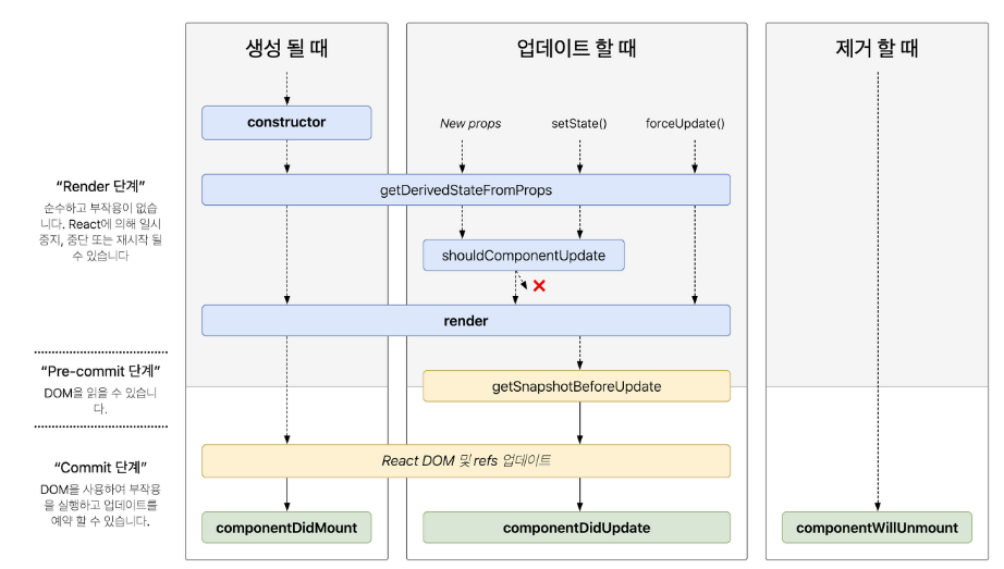 v16.3 이후 구동 순서