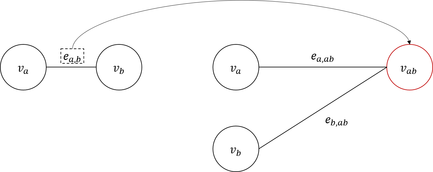 Graph Neural Network - (3)