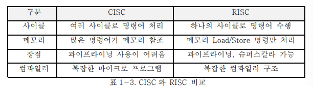1-1. CPU개요