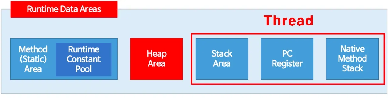 [JAVA] Java와 JVM