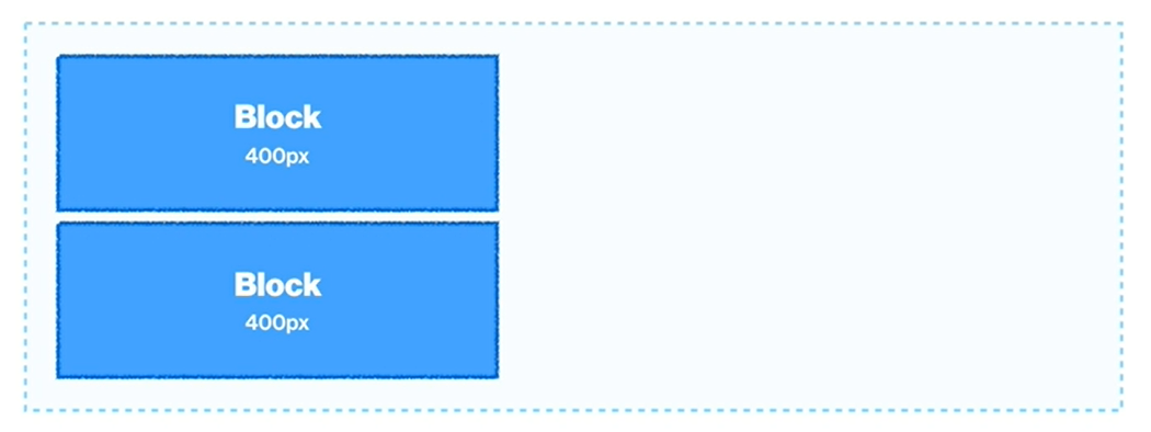 Css Block Box CSS 1 - Box