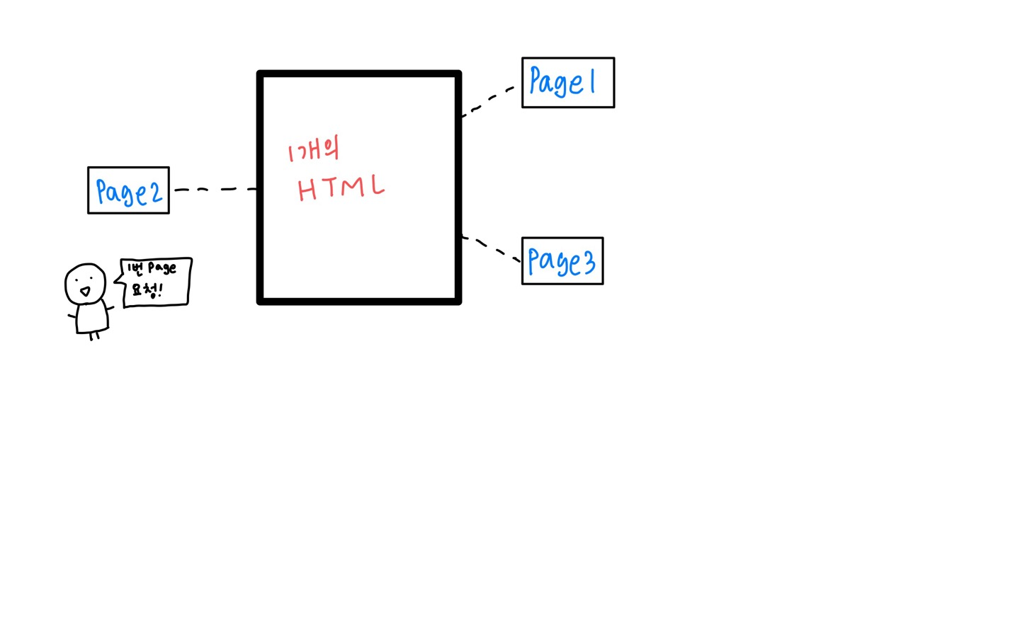 how-to-pass-data-between-pages-in-react-router-dom-v6