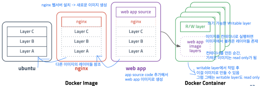 145 오픈소스_AI_활용 단락 5 이미지 4