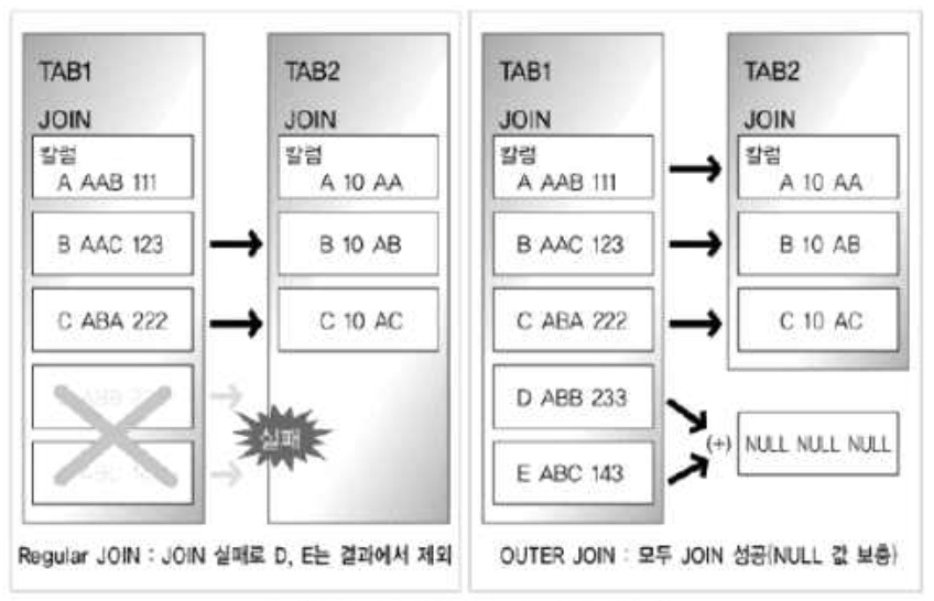 시리즈 SQLD theunghee02.log