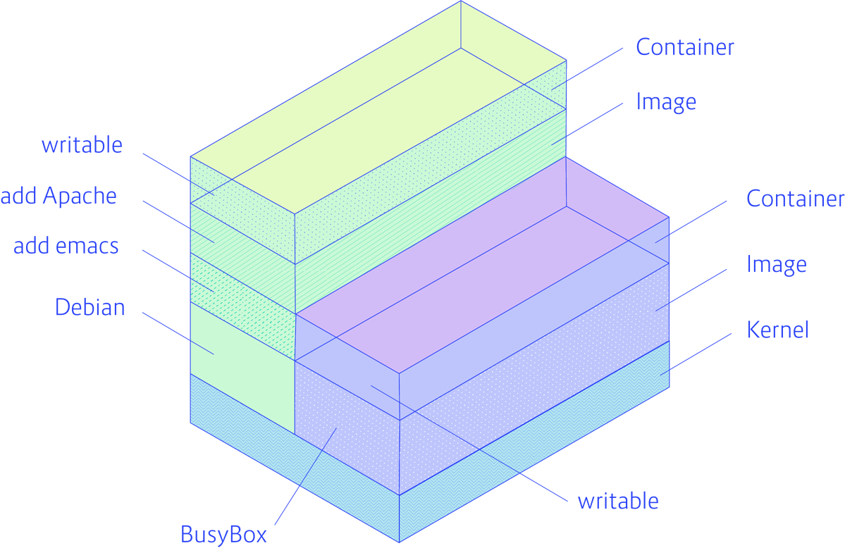 docker-003-docker-volume