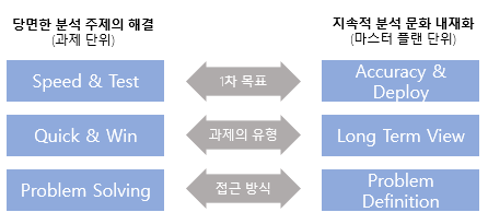 나의 첫 기술 블로그 함께 기록해요