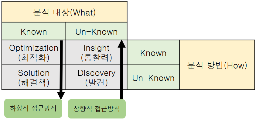 백곰it 스터디