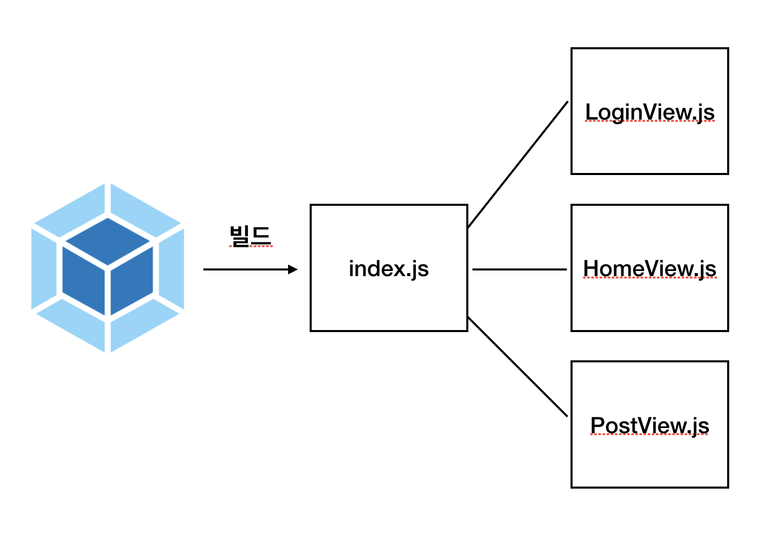 [Webpack] 주요 속성 4가지-Entry