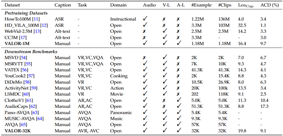 TABLE 1