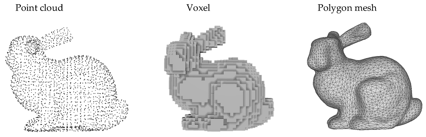 3D Data representation