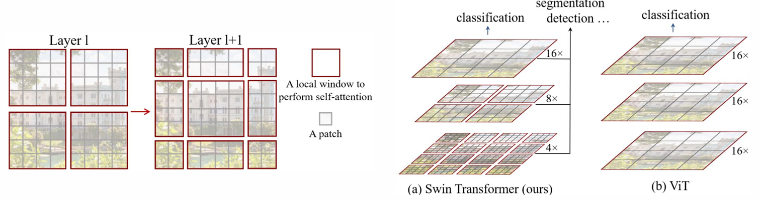 Swin Transformer