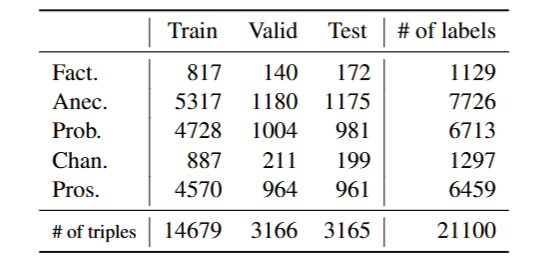 Table 3