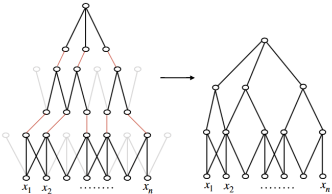Fig 8.
