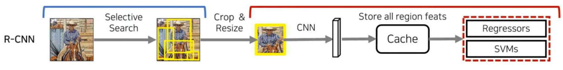 RCNN