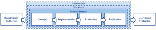 Fig 1.