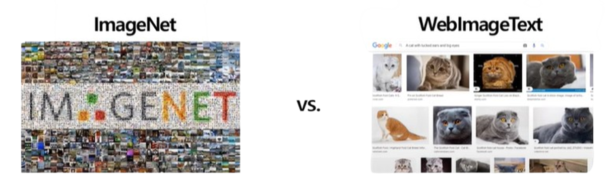 Creating a Sufficiently Large Dataset