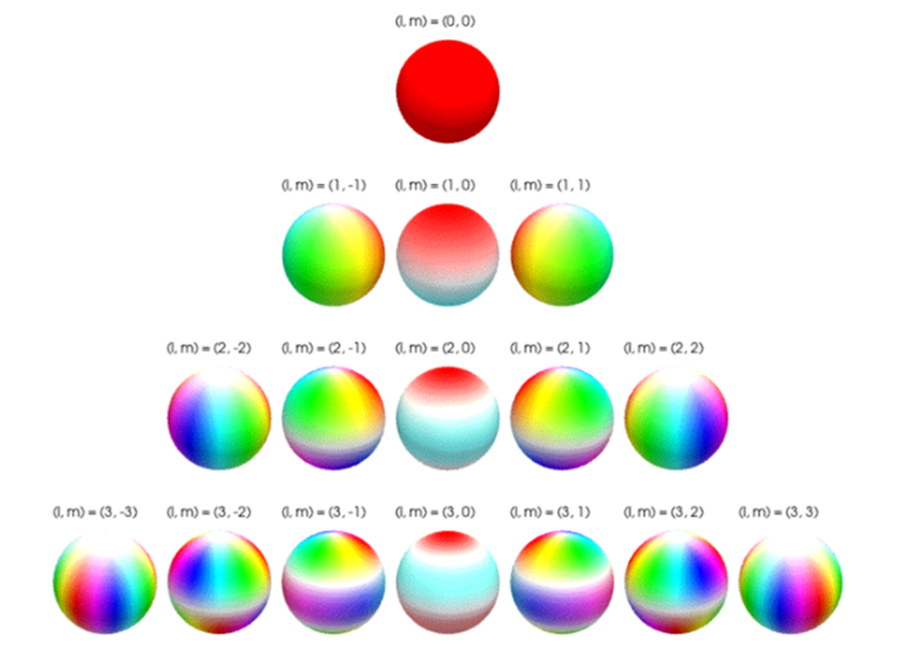 Fig 2. SH