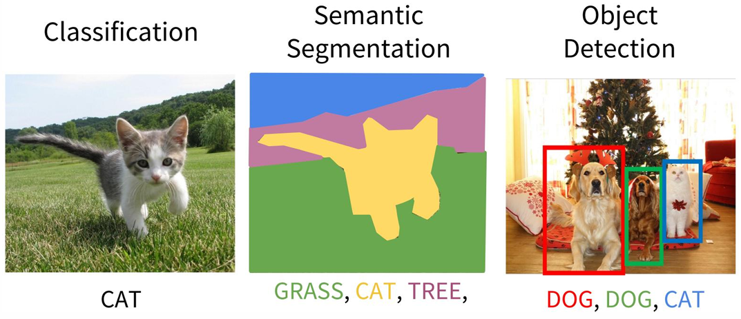 computer vision subcategory-1