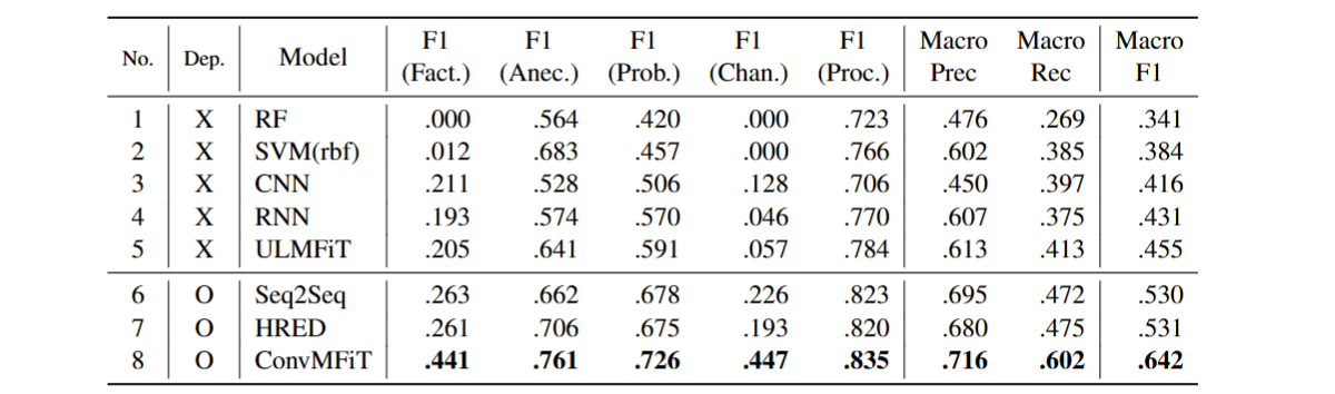 Table 4