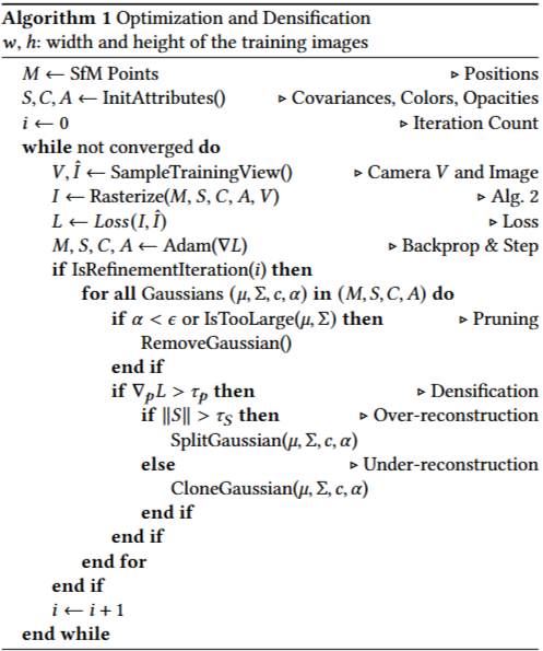 Algorithm 1. Optimization and Densification