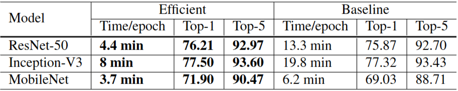 Table 3