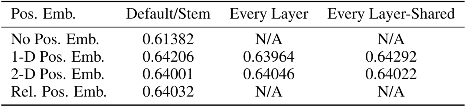 Table 1