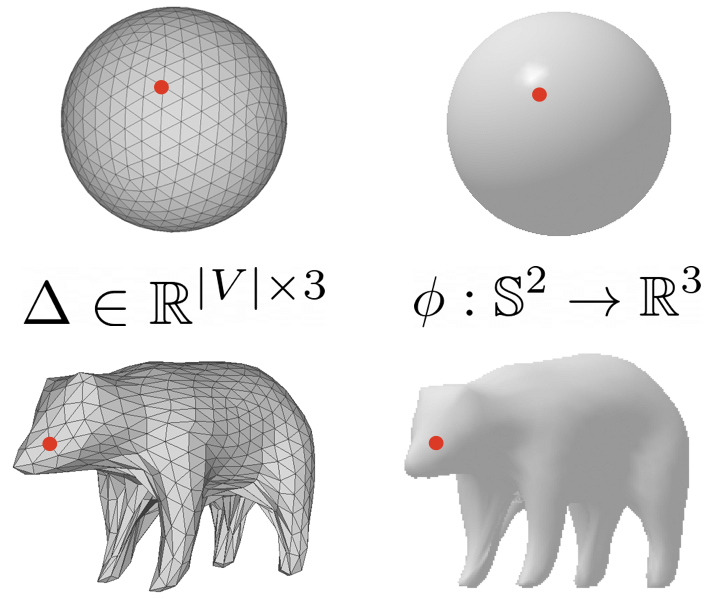 Mesh Parametrization