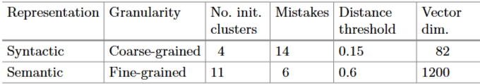 Table 1