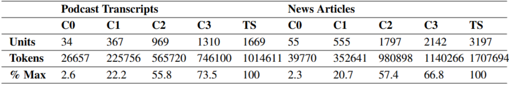 Table 2.
