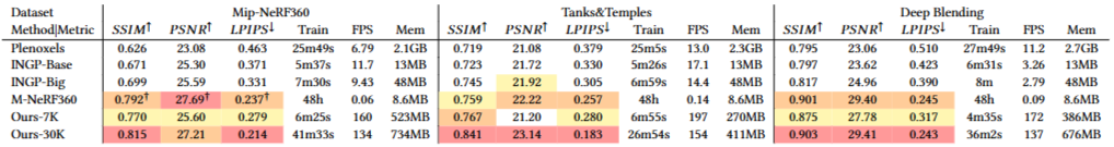 Table 1. Quanitiative evaluation