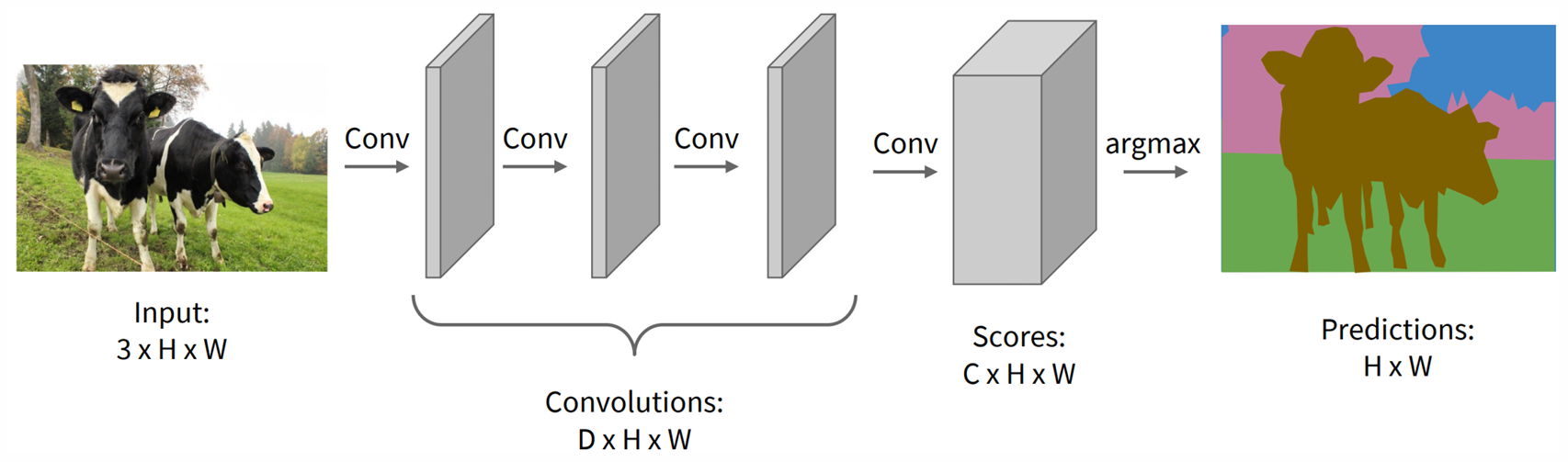 Semantic Segmentation
