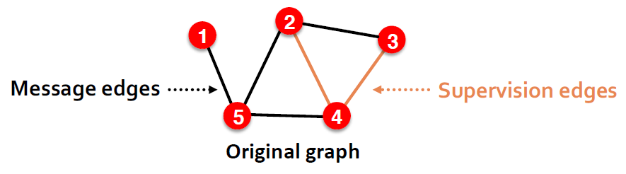 [CS224w] Lecture 8 - Applications of Graph Neural Networks / GNN ...