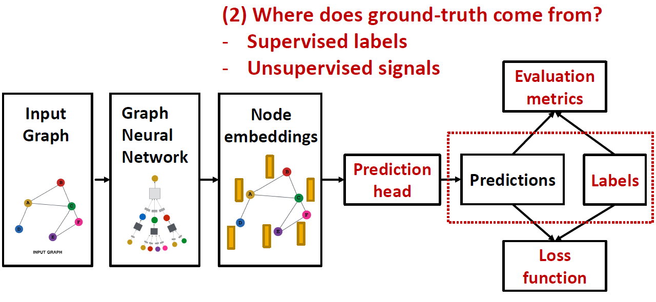 [CS224w] Lecture 8 - Applications of Graph Neural Networks / GNN ...