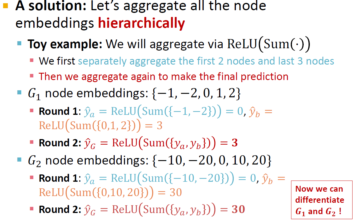 [CS224w] Lecture 8 - Applications of Graph Neural Networks / GNN ...