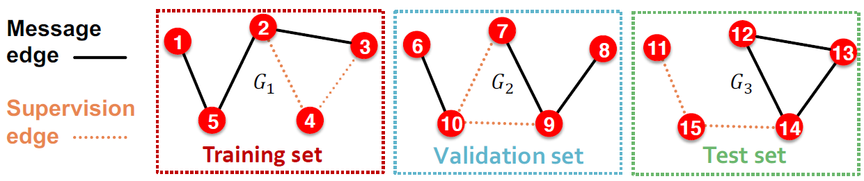 [CS224w] Lecture 8 - Applications of Graph Neural Networks / GNN ...